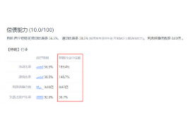 债权债务追收